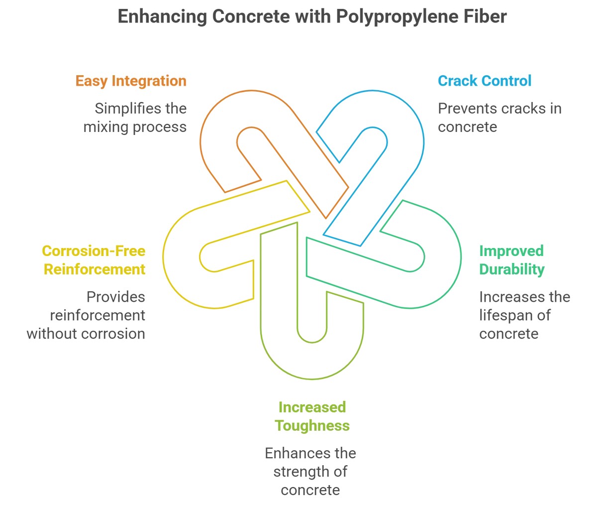 benefits of pp fiber