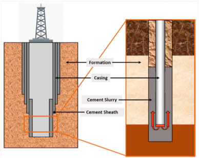mikem-Hydroxyethyl-Cellulose-for-Well-Cementing